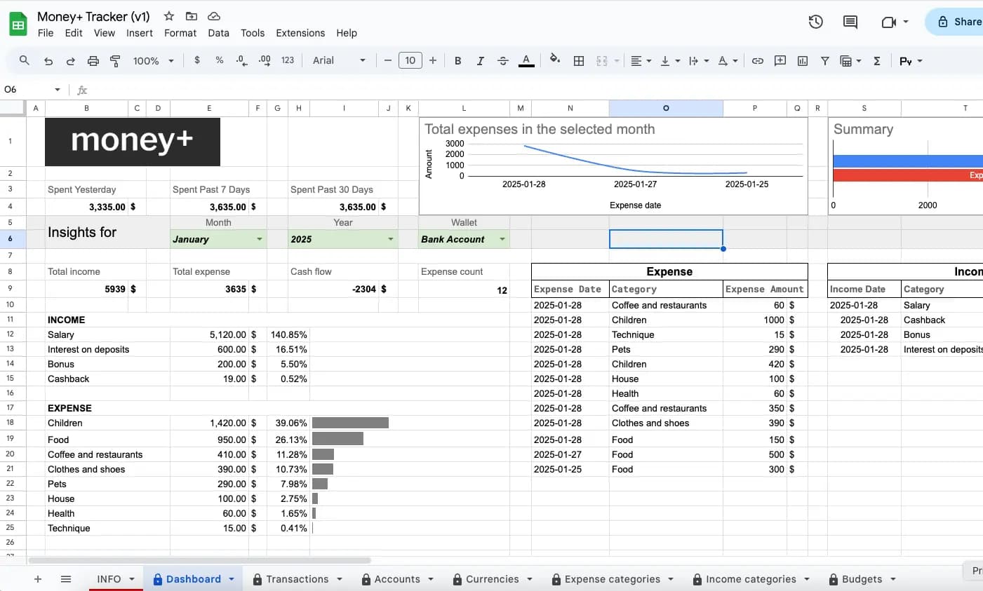 Money+ Google Sheets Template